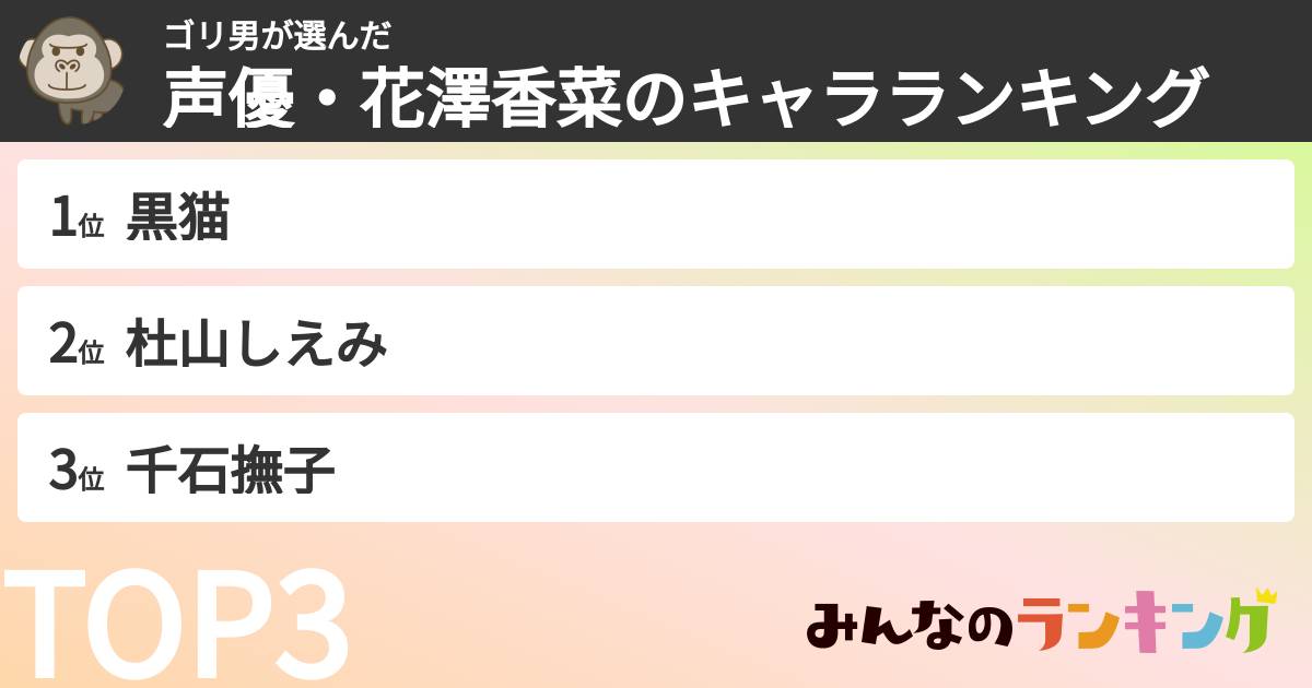 ゴリ男さんの「声優・花澤香菜のキャラランキング」