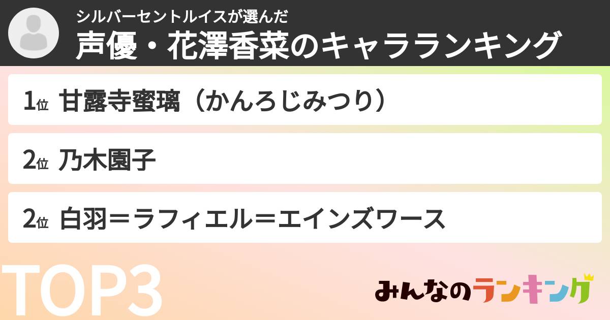 シルバーセントルイスさんの「声優・花澤香菜のキャラランキング」