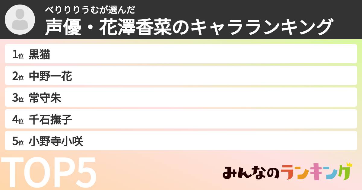 べりりりうむさんの「声優・花澤香菜のキャラランキング」