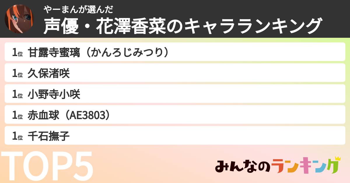 やーまんさんの「声優・花澤香菜のキャラランキング」
