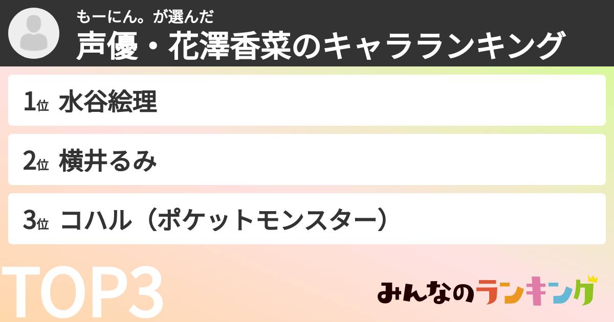 もーにん。さんの「声優・花澤香菜のキャラランキング」