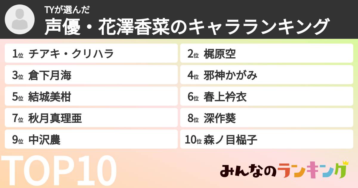 TYさんの「声優・花澤香菜のキャラランキング」