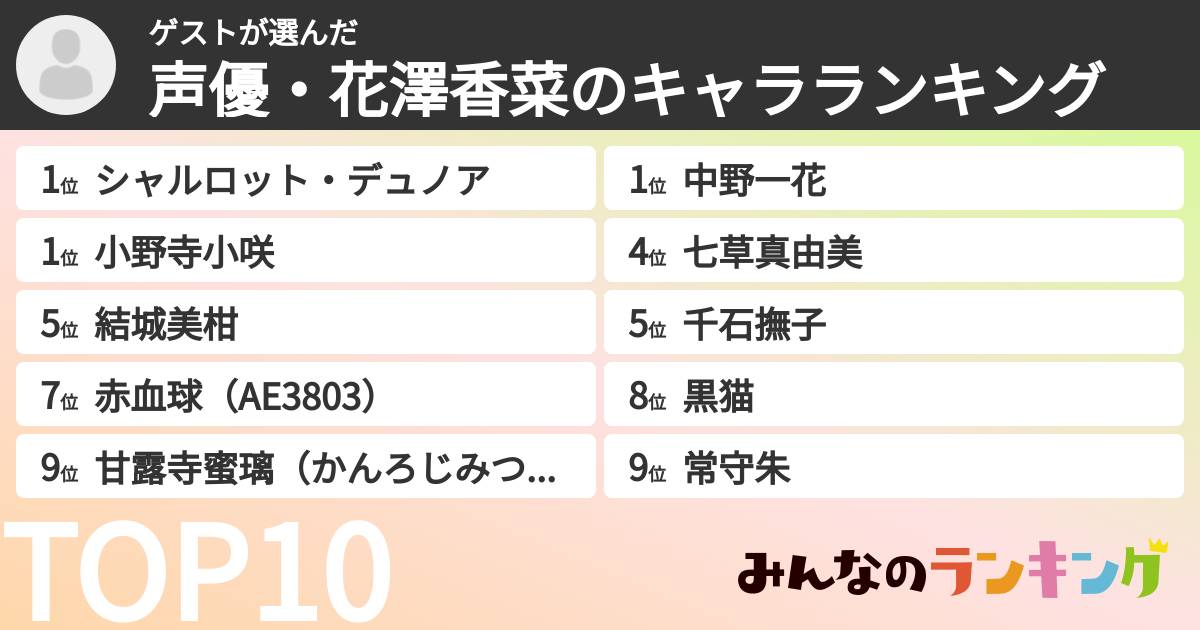 ゲストさんの「声優・花澤香菜のキャラランキング」