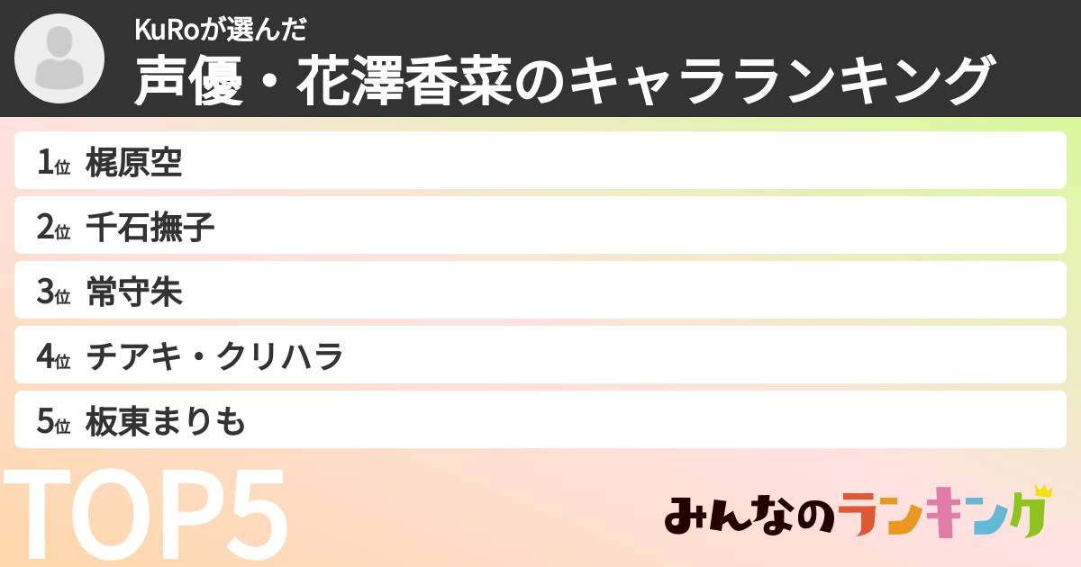 KuRoさんの「声優・花澤香菜のキャラランキング」