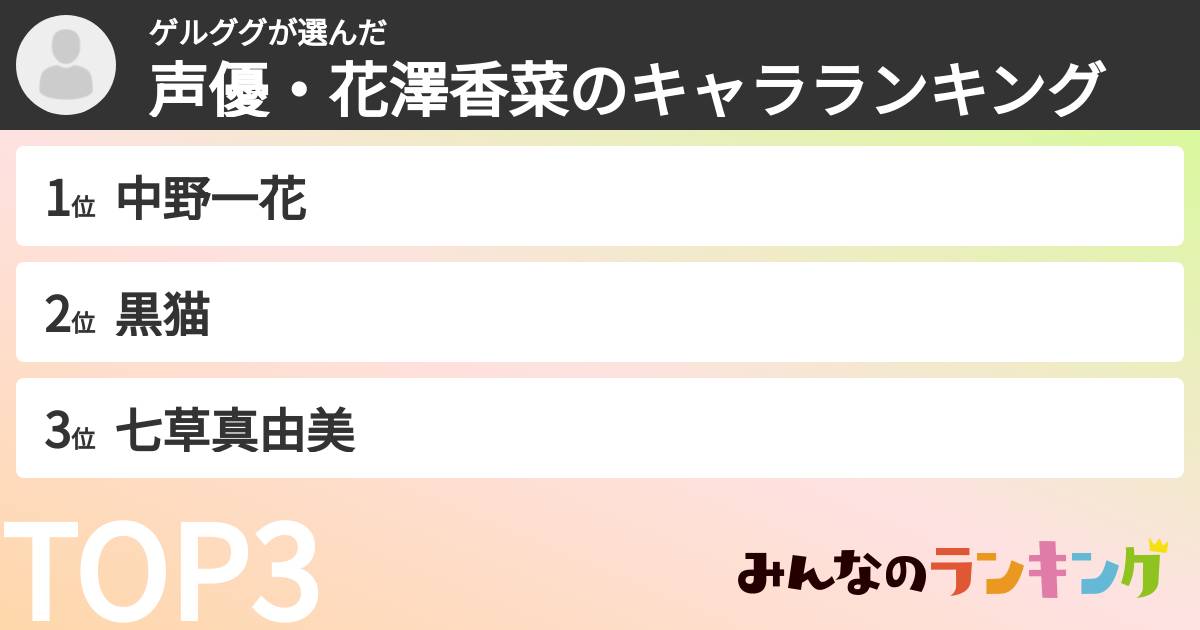 ゲルググさんの「声優・花澤香菜のキャラランキング」