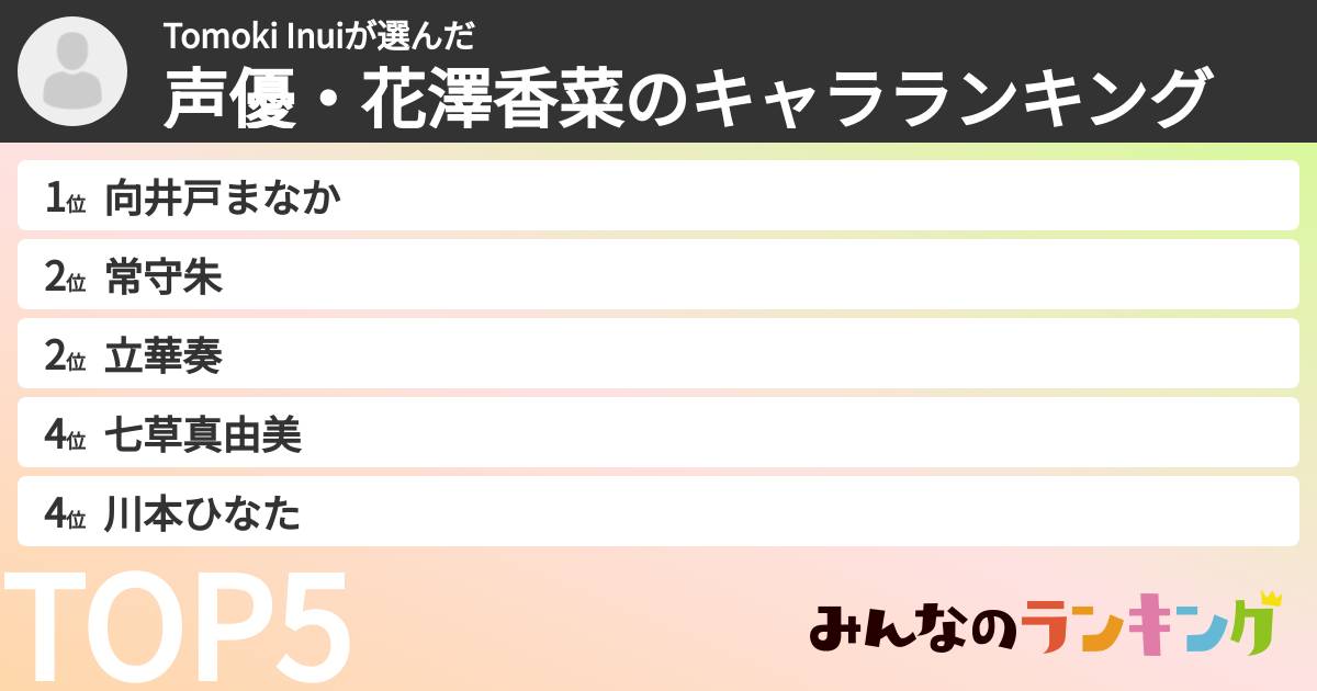 Tomoki Inuiさんの「声優・花澤香菜のキャラランキング」