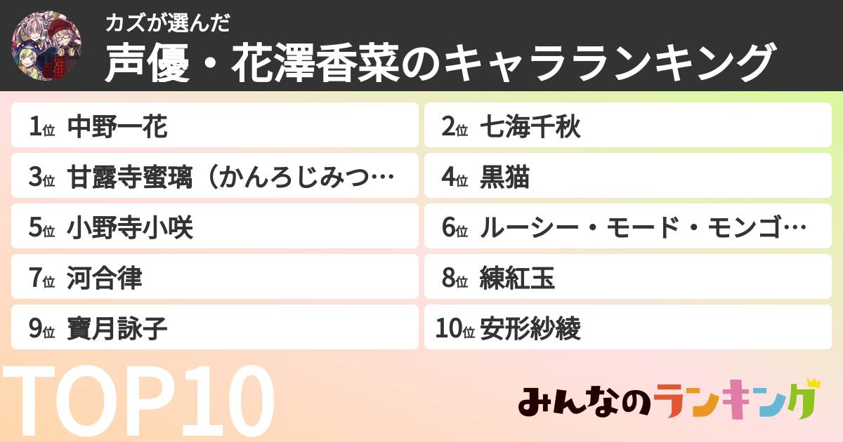 カズさんの「声優・花澤香菜のキャラランキング」