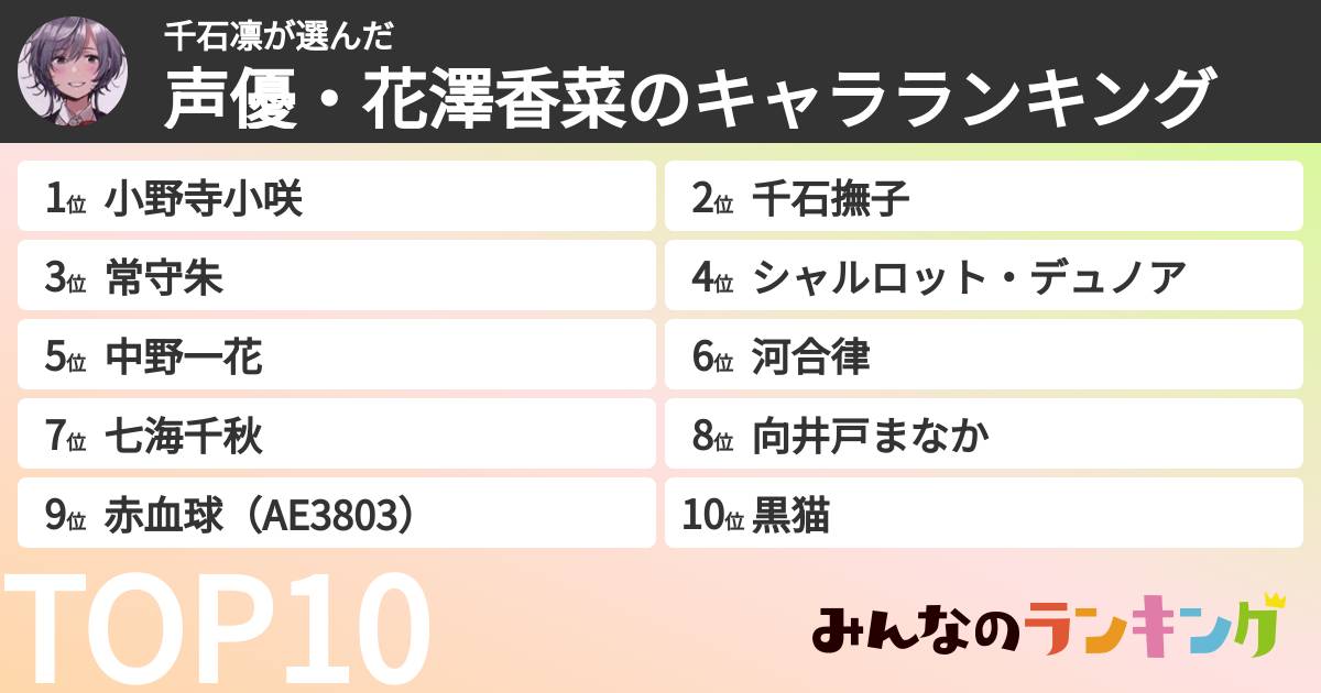 千石凛さんの「声優・花澤香菜のキャラランキング」