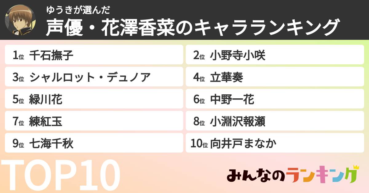 ゆうきさんの「声優・花澤香菜のキャラランキング」