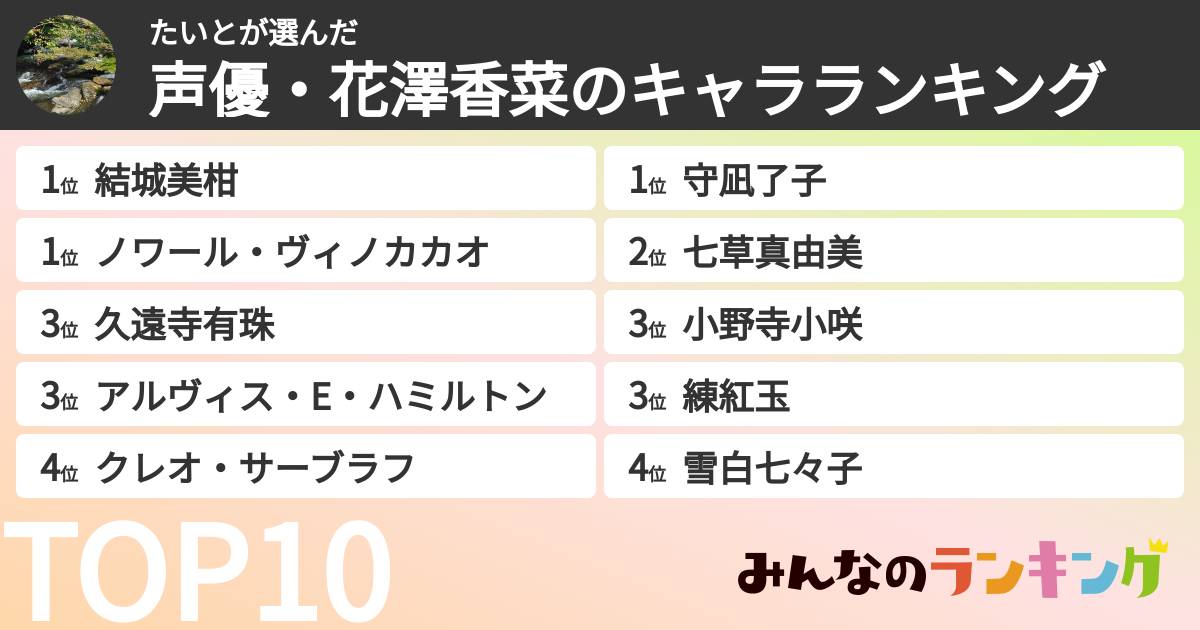 たいとさんの「声優・花澤香菜のキャラランキング」