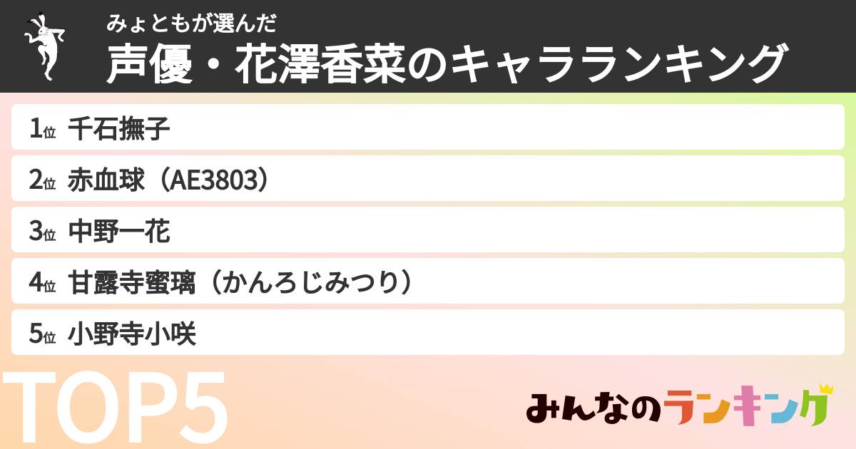 みょともさんの「声優・花澤香菜のキャラランキング」