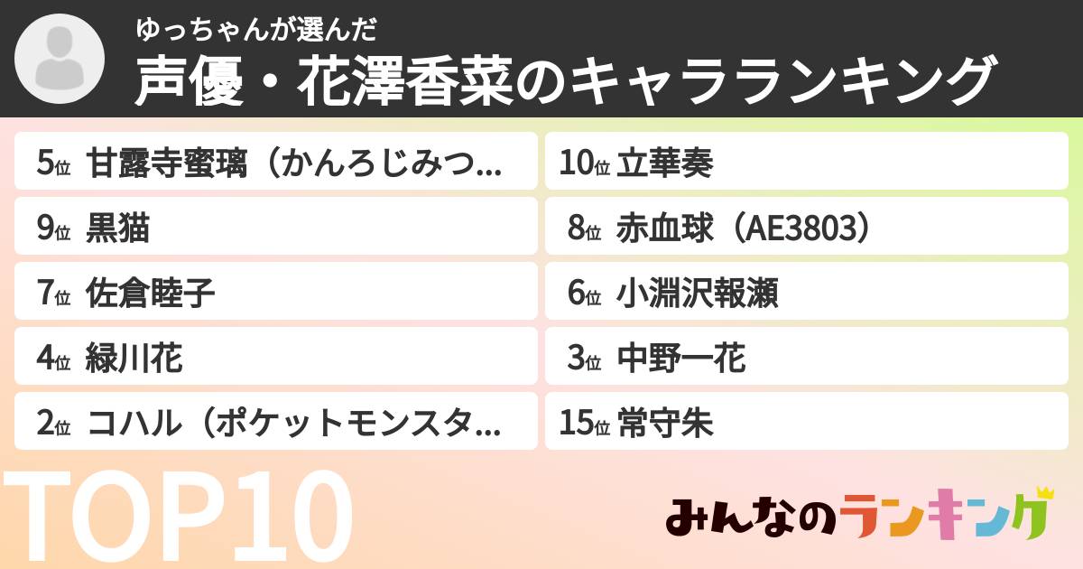 ゆっちゃんさんの「声優・花澤香菜のキャラランキング」