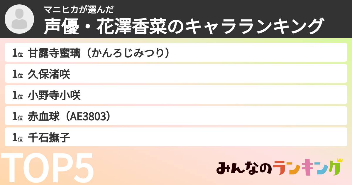 マニヒカさんの「声優・花澤香菜のキャラランキング」