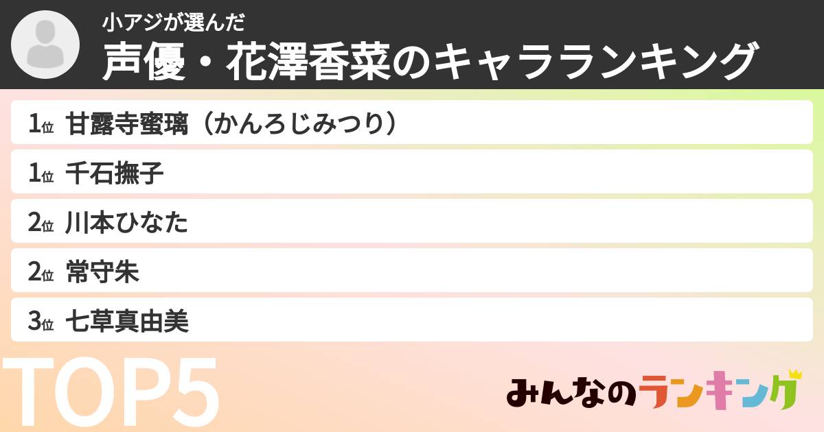 小アジさんの「声優・花澤香菜のキャラランキング」