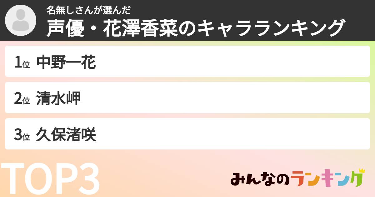 名無しさんさんの「声優・花澤香菜のキャラランキング」