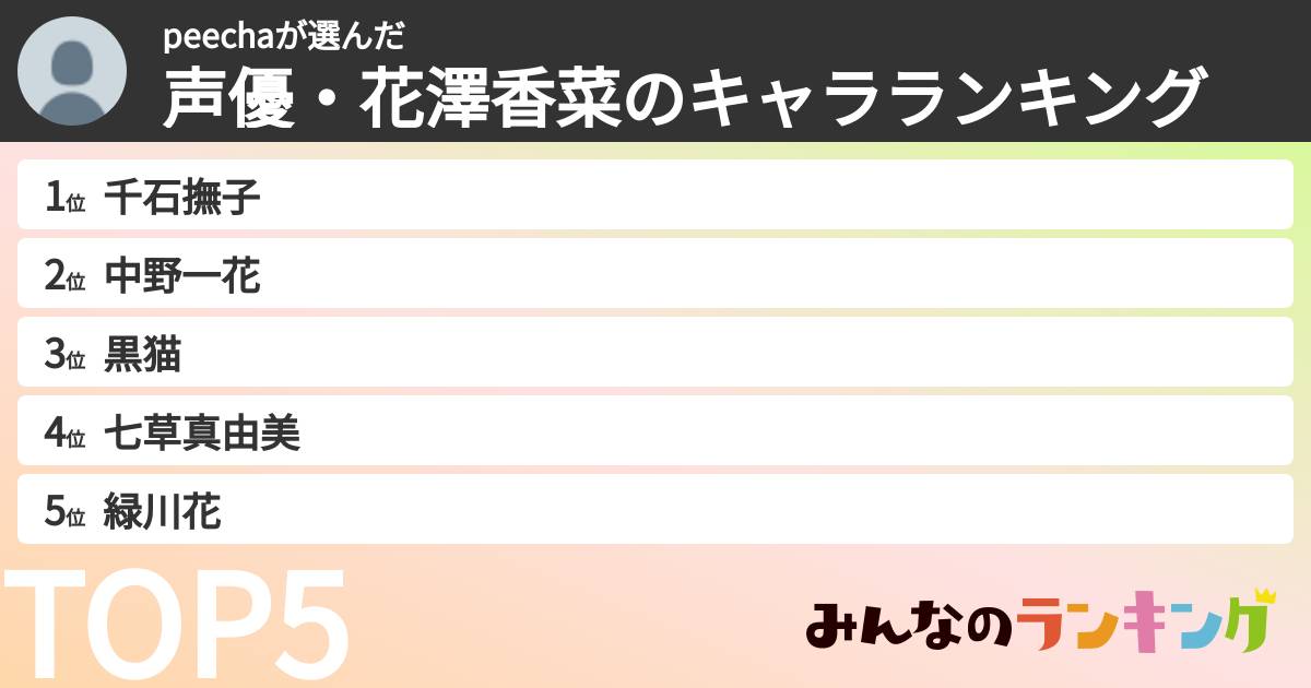 peechaさんの「声優・花澤香菜のキャラランキング」