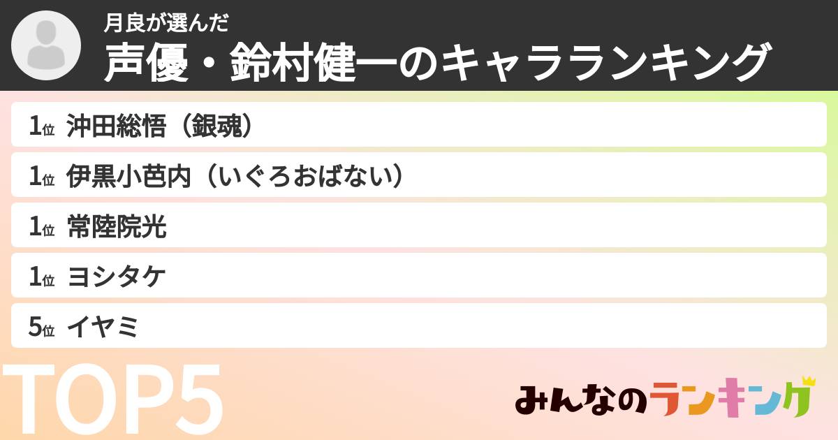 月良さんの「声優・鈴村健一のキャラランキング」