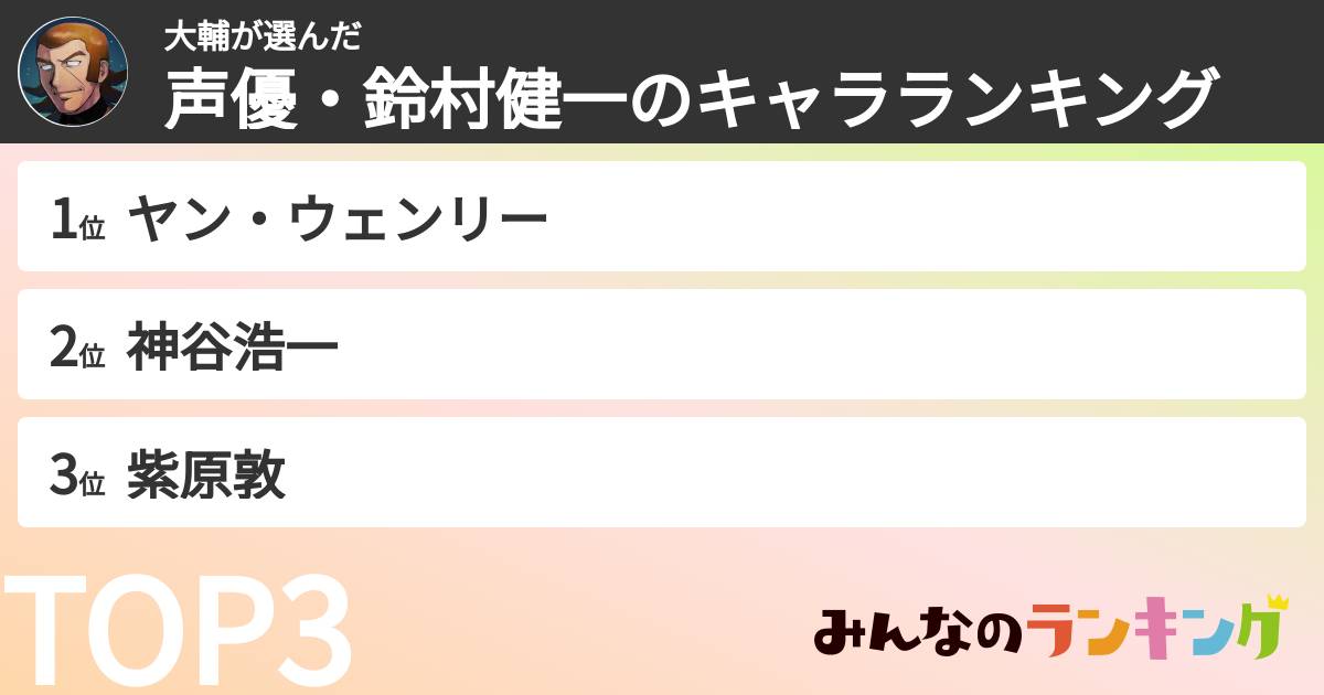 大輔さんの「声優・鈴村健一のキャラランキング」