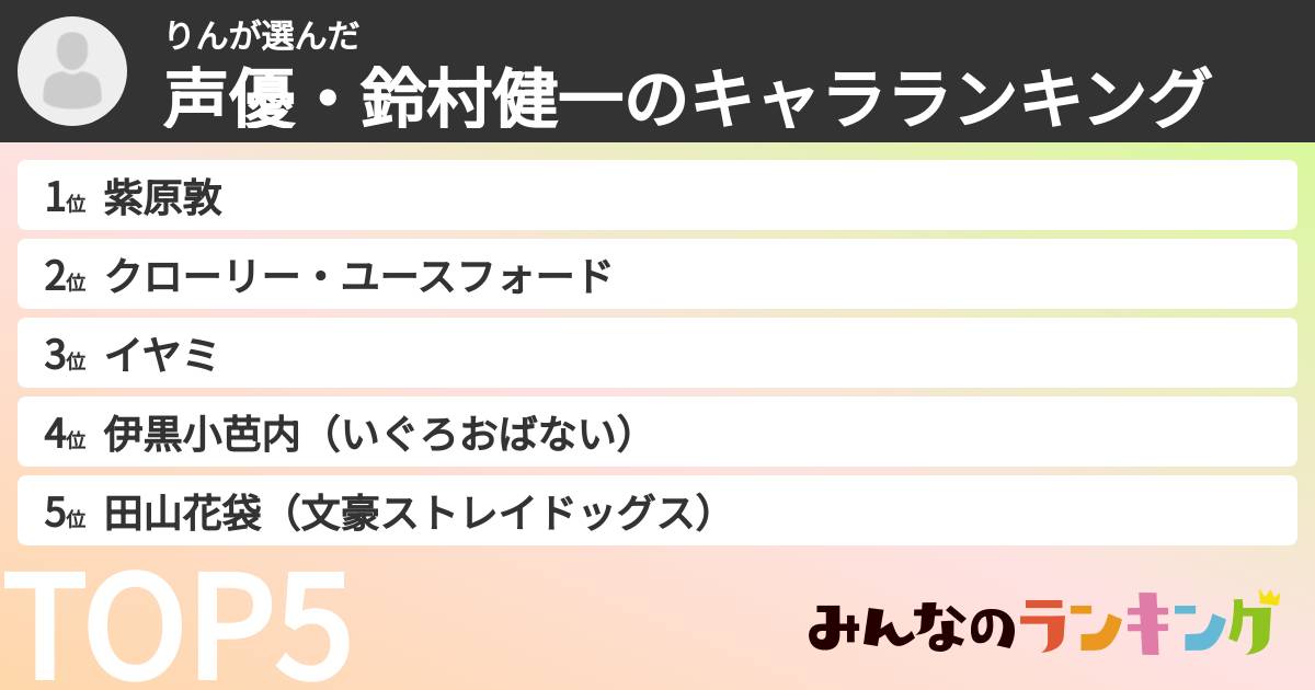 りんさんの「声優・鈴村健一のキャラランキング」
