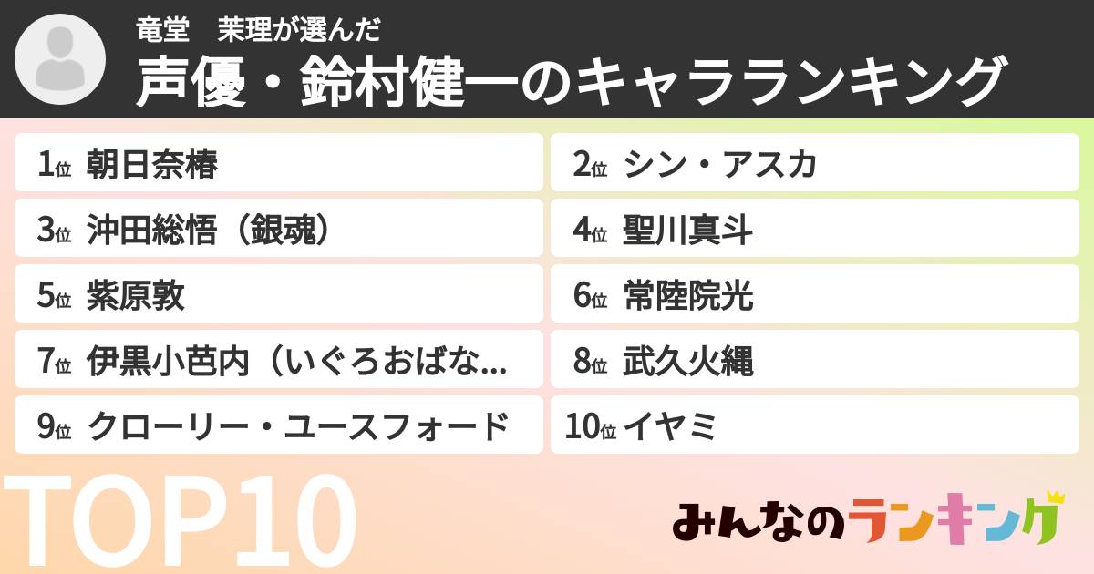 竜堂 茉理さんの「声優・鈴村健一のキャラランキング」