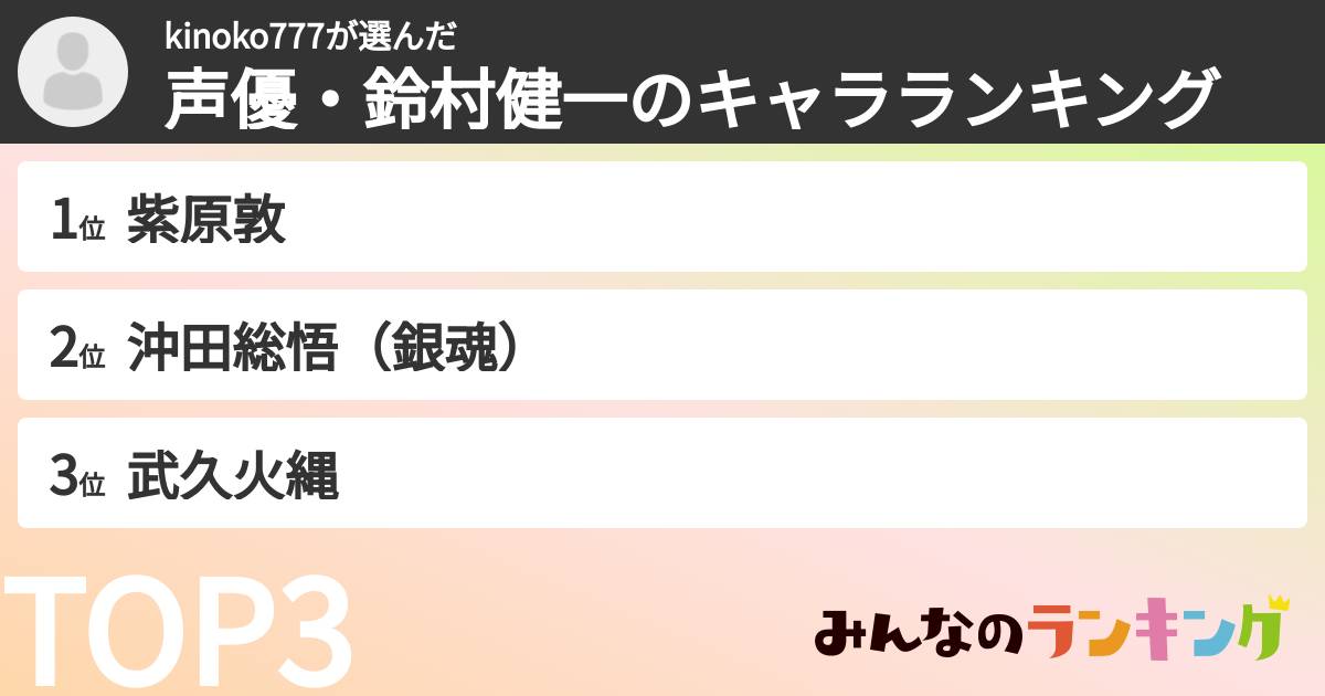 kinoko777さんの「声優・鈴村健一のキャラランキング」