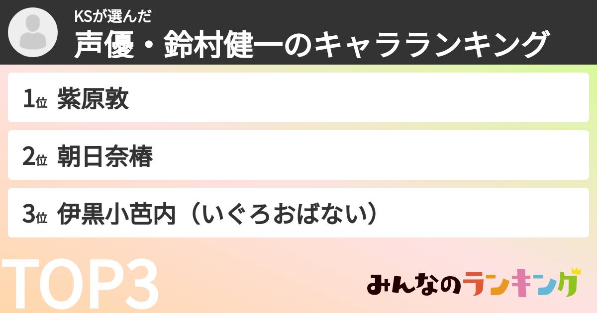KSさんの「声優・鈴村健一のキャラランキング」