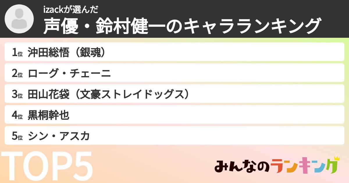 izackさんの「声優・鈴村健一のキャラランキング」