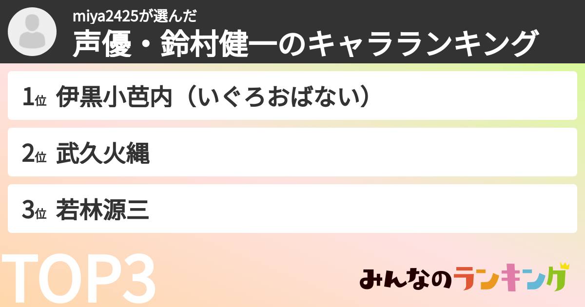 miya2425さんの「声優・鈴村健一のキャラランキング」