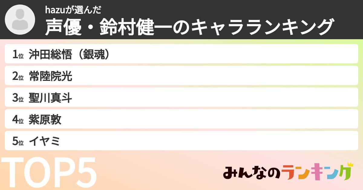 hazuさんの「声優・鈴村健一のキャラランキング」