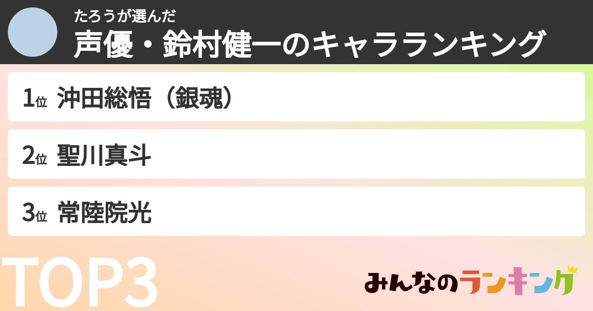 たろうさんの「声優・鈴村健一のキャラランキング」
