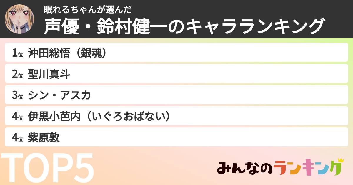 眠れるちゃんさんの「声優・鈴村健一のキャラランキング」