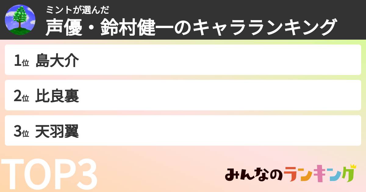 ミントさんの「声優・鈴村健一のキャラランキング」