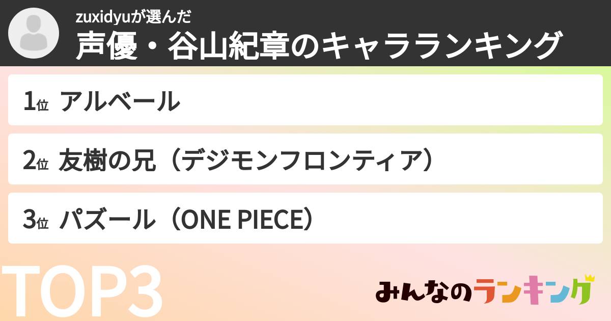 zuxidyuさんの「声優・谷山紀章のキャラランキング」