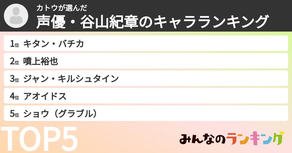 カトウさんの「声優・谷山紀章のキャラランキング」