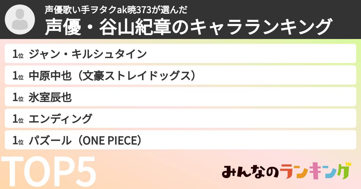 声優歌い手ヲタクak暁373さんの「声優・谷山紀章のキャラランキング」