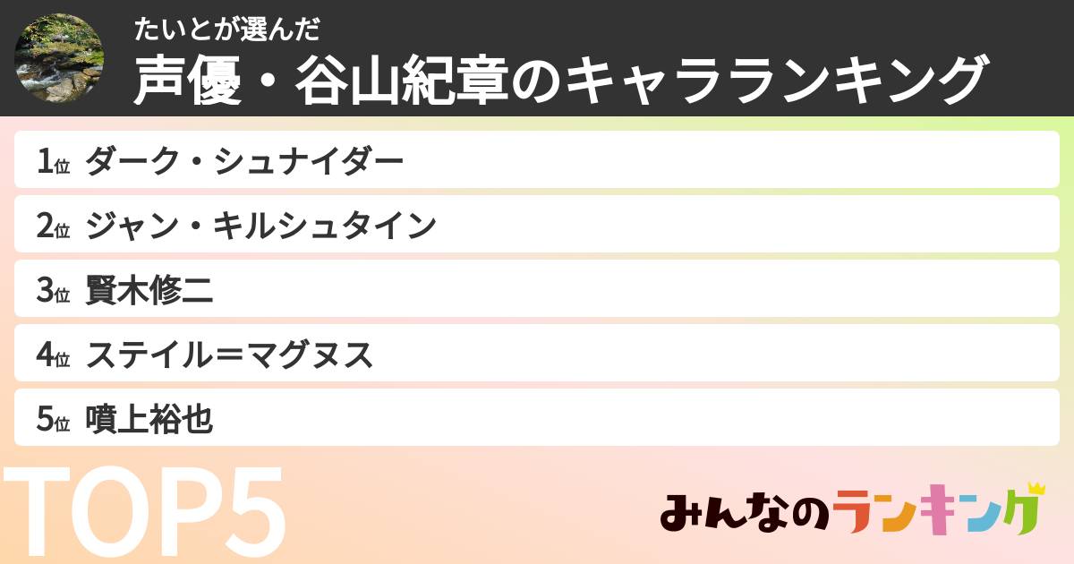 たいとさんの「声優・谷山紀章のキャラランキング」