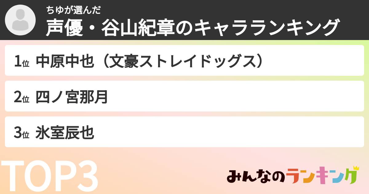 ちゆさんの「声優・谷山紀章のキャラランキング」