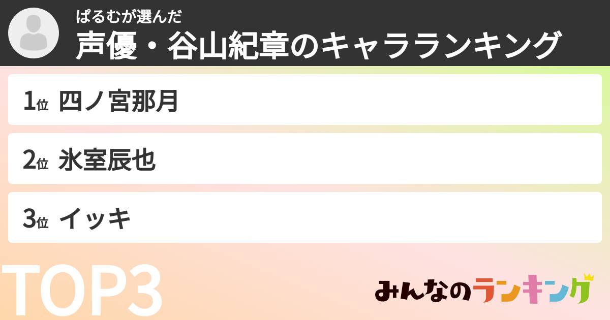 ぱるむさんの「声優・谷山紀章のキャラランキング」