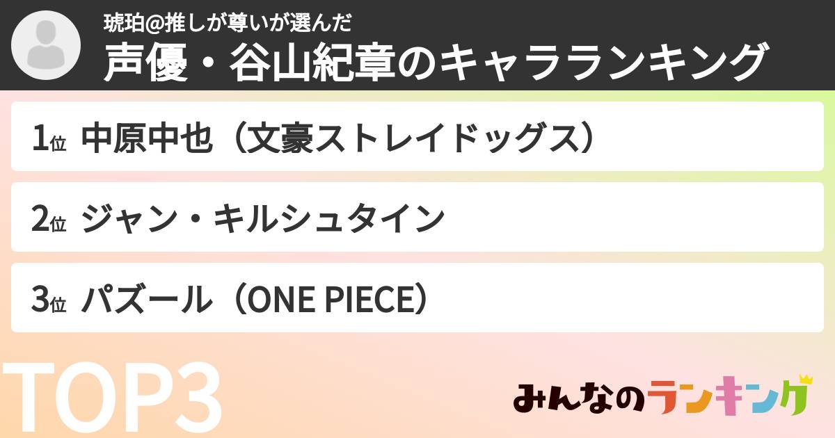 琥珀@推しが尊いさんの「声優・谷山紀章のキャラランキング」