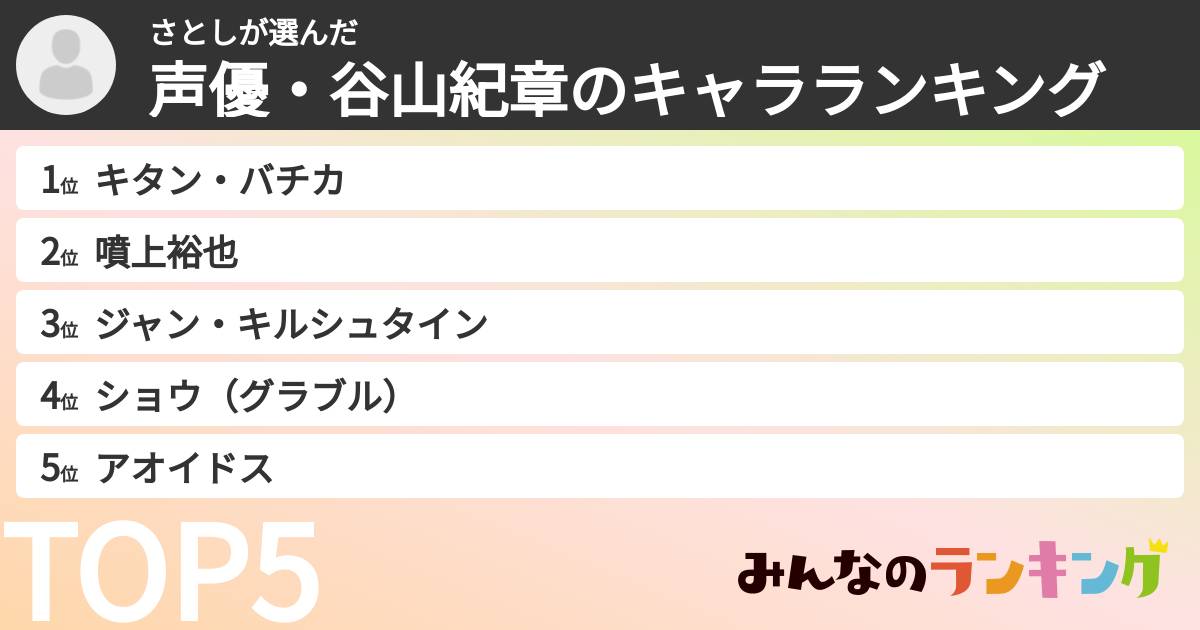 さとしさんの「声優・谷山紀章のキャラランキング」