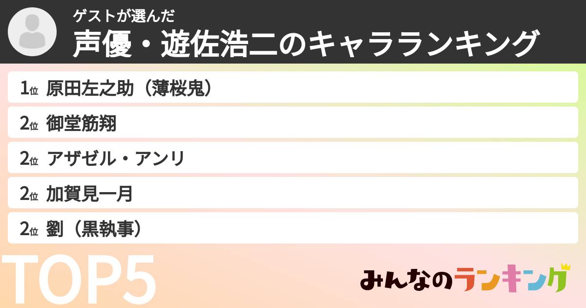 ゲストさんの「声優・遊佐浩二のキャラランキング」