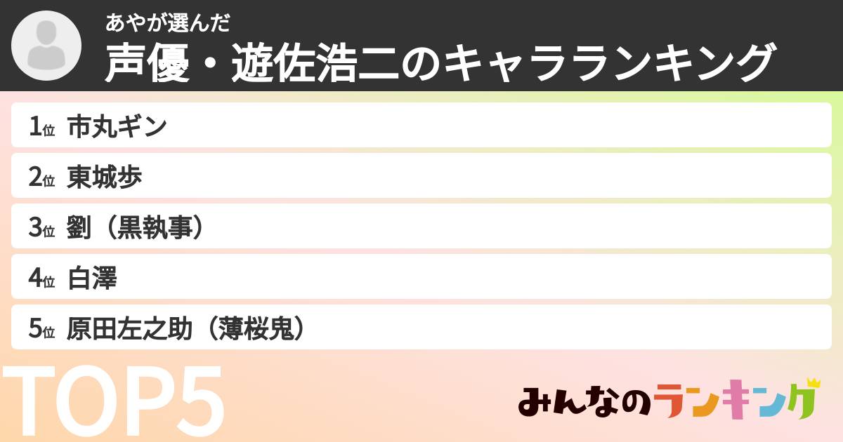あやさんの「声優・遊佐浩二のキャラランキング」