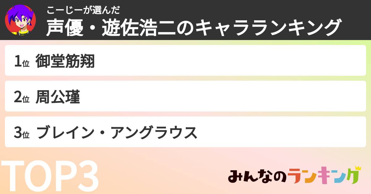 こーじーさんの「声優・遊佐浩二のキャラランキング」