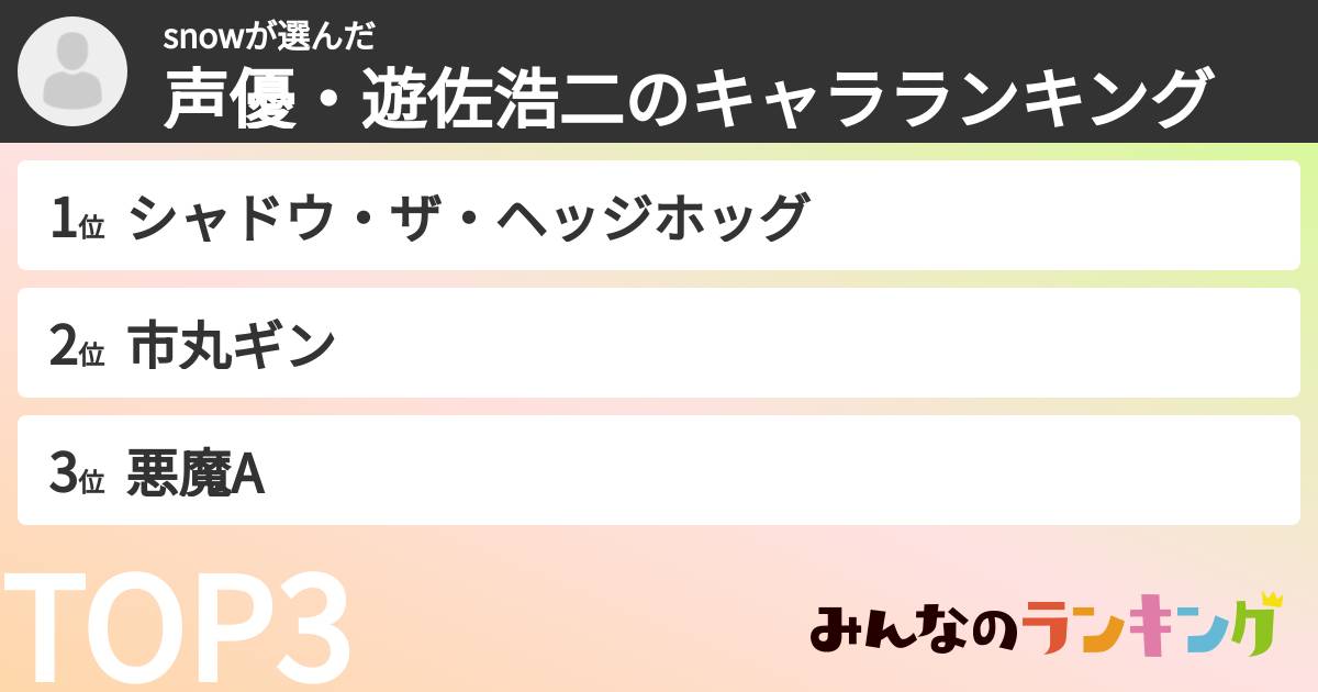 snowさんの「声優・遊佐浩二のキャラランキング」