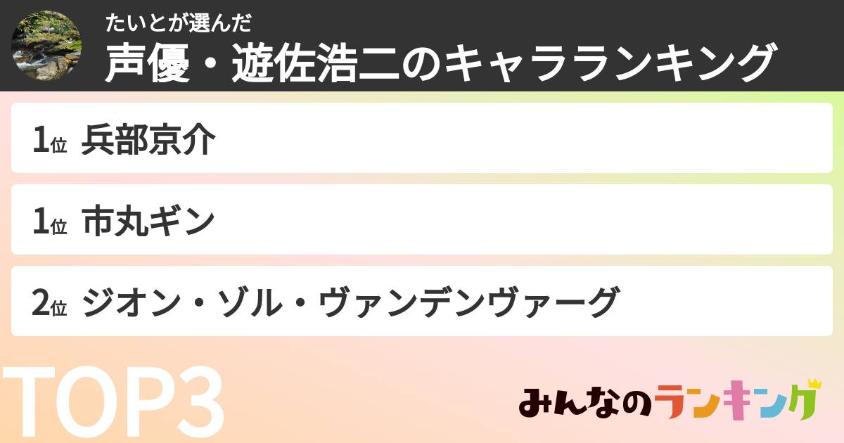 たいとさんの「声優・遊佐浩二のキャラランキング」