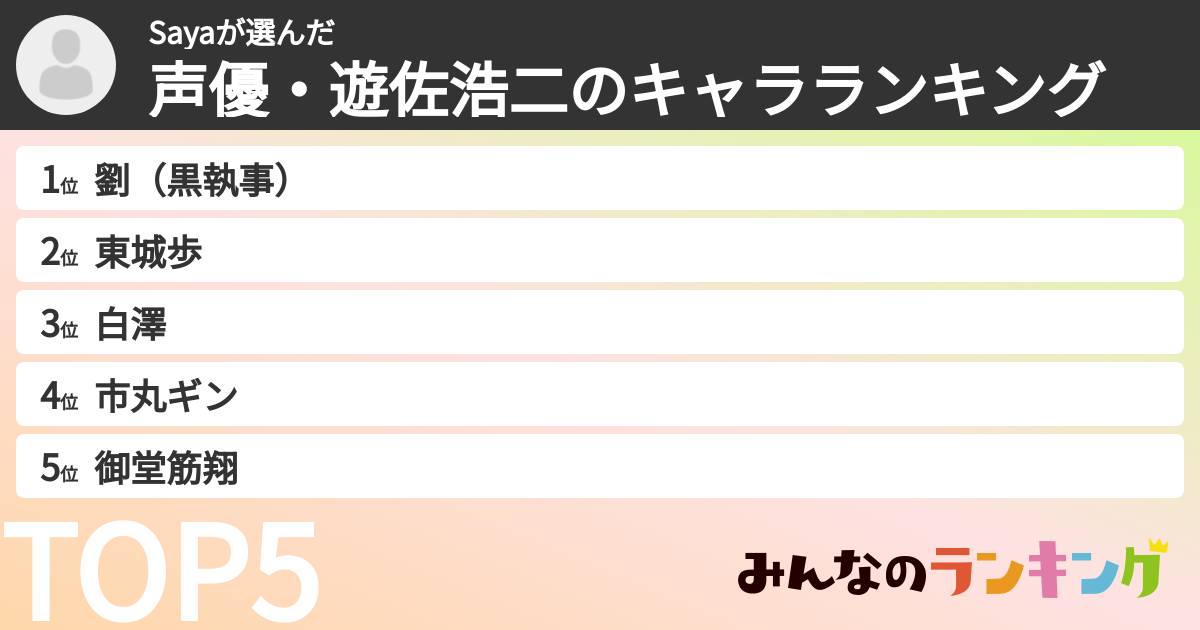 Sayaさんの「声優・遊佐浩二のキャラランキング」