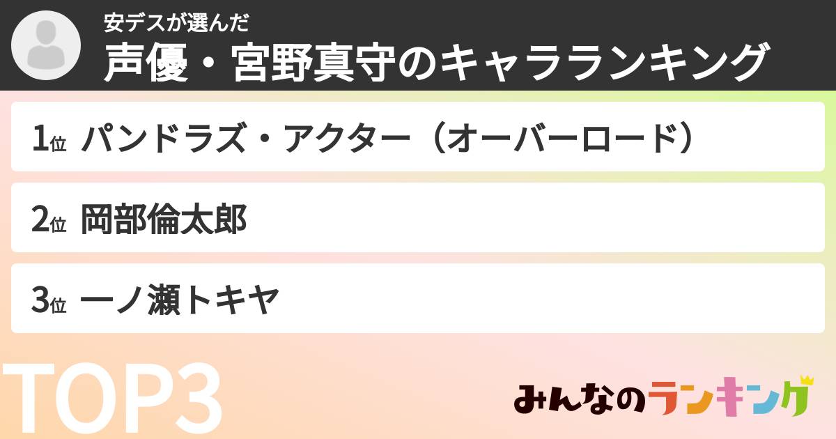 安デスさんの「声優・宮野真守のキャラランキング」