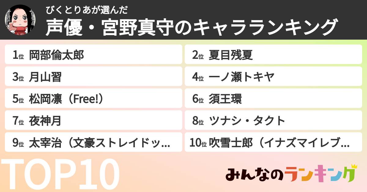 びくとりあさんの「声優・宮野真守のキャラランキング」