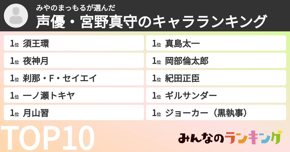 みやのまっもるさんの「声優・宮野真守のキャラランキング」