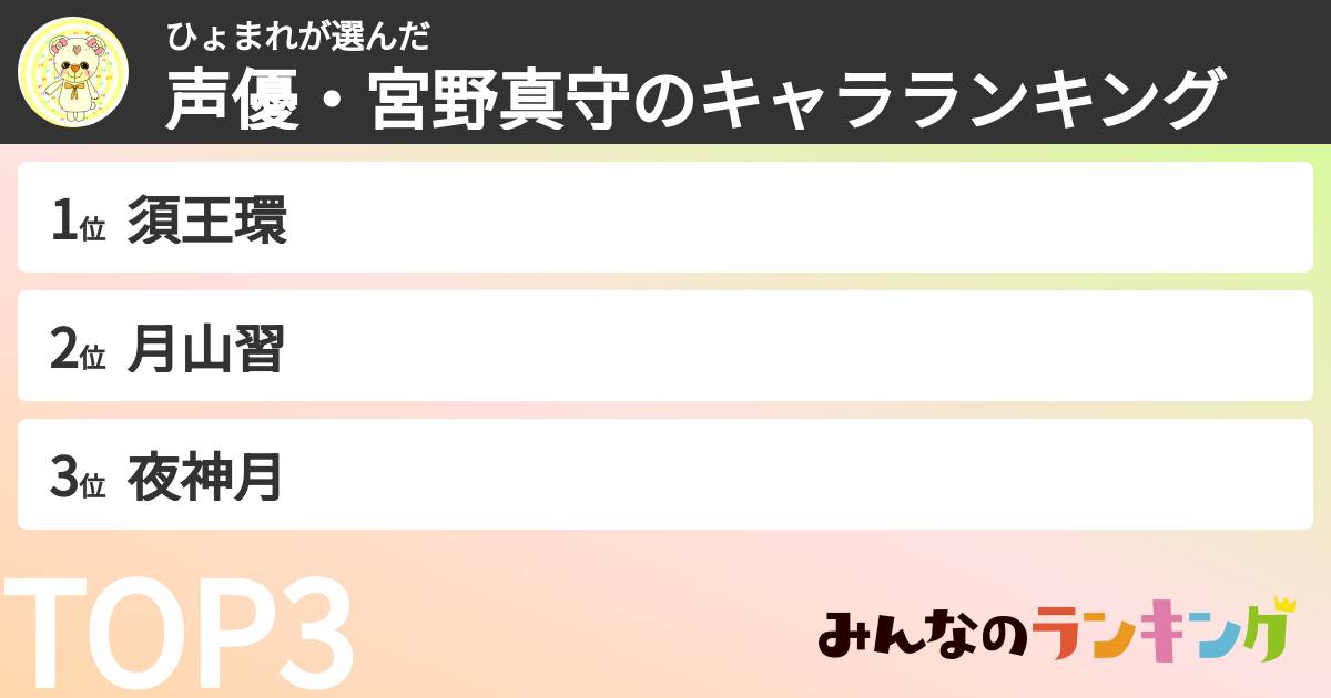 ひょまれさんの「声優・宮野真守のキャラランキング」